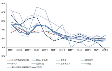 海通国际-中国必需消费行业：HTI消费品成本指数，玻璃、大豆期货下跌，棕榈油再度拉升-慧博投研资讯