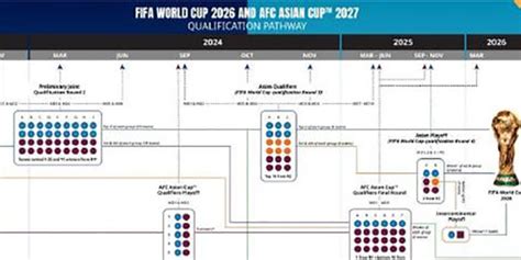 2026世界杯亚洲区预选赛规则一览-2026世界杯亚洲区预选赛规则介绍-艾卡体育