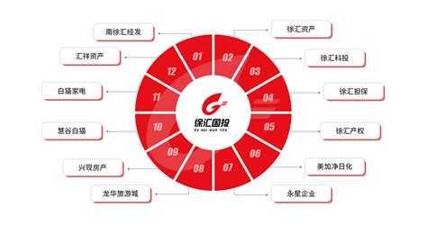 上海徐汇区商标注册需要多久时间呢？商标注册用商品和服务国际分类表45个大类区分表