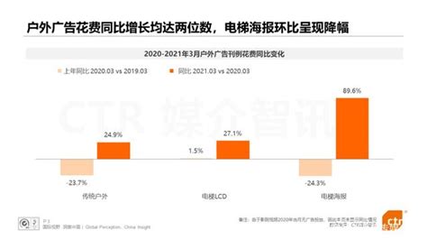 互联网广告投放优势解析！ - 知乎