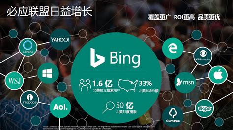 Bing（必应）海外推广介绍 - 谷歌海外推广_Google广告_Bing推广_Facebook推广_谷歌代理商【专业海外营销16年】
