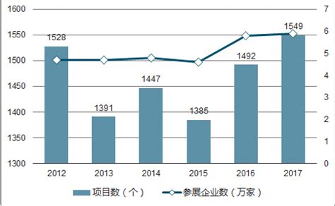 会展市场分析报告_2019-2025年中国会展市场深度研究与投资策略报告_中国产业研究报告网
