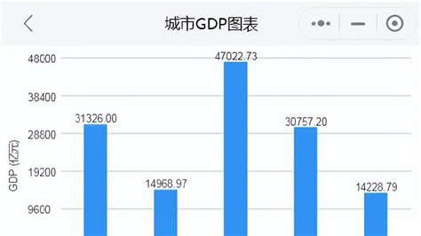 2023年上半年河南省GDP出炉|河南省|增加值|第二产业_新浪新闻