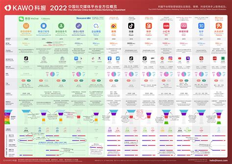 2023年社交平台研究报告 - 21经济网