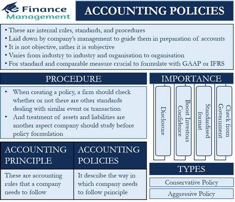 Accounting Policies – Meaning, Uses, Types and Importance | eFM