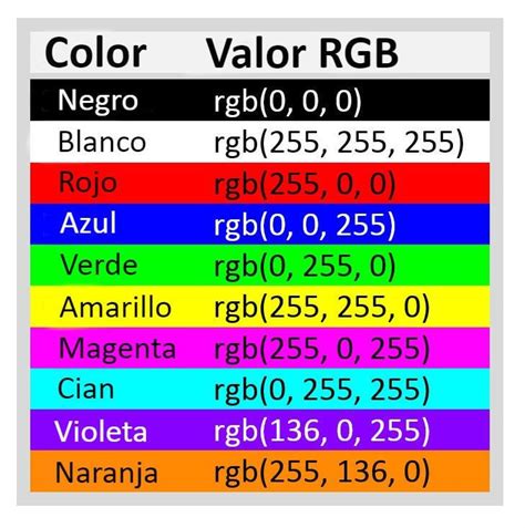 Tabla De Codigo De Colores Rgb - saitanobi.com