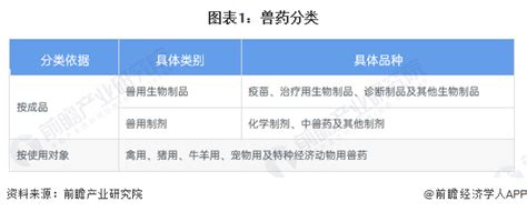 兽药市场分析报告_2021-2027年中国兽药市场前景研究与市场分析预测报告_中国产业研究报告网