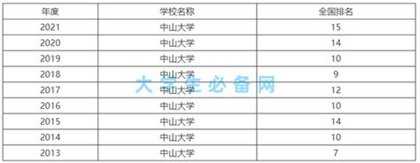 中山启发中学排名,中山市启发中学升学率,中山启发中学(第10页)_大山谷图库