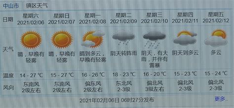 天气丨今天天气转好！但是有大风警报-名城苏州新闻中心