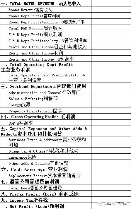 轻奢酒店CAD施工图整套，酒店CAD施工图纸下载 - 易图网