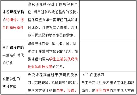 2011小学语文新课程标准学段目标一览表(共5页)