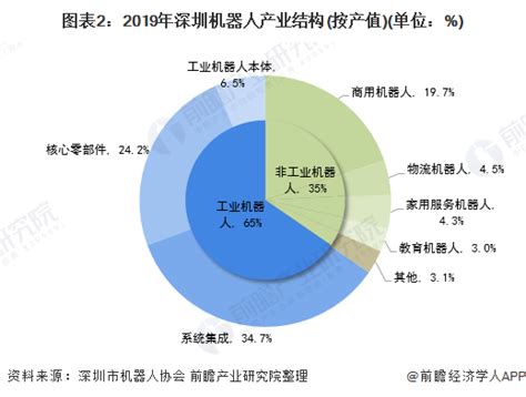 深圳市医疗器械产业概览：2021年产值近900亿元，占全国7.7%-2024上海国际医疗器械展览会