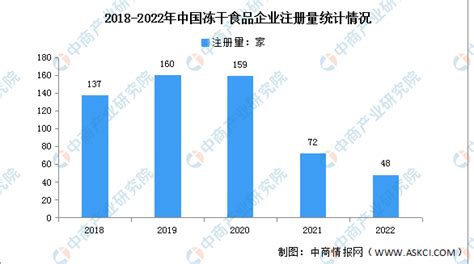 互联网项目——链信怎么零投资年入1万+ - 知乎