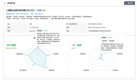 寻源方法、技巧与供应商管理经验 - 知乎