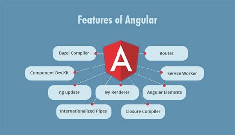 Angular最新教程-第一节环境搭建和新建项目-阿里云开发者社区