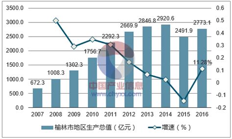 中国工程造价行业竞争现状调研与投资战略分析报告（2022-2029年）_观研报告网