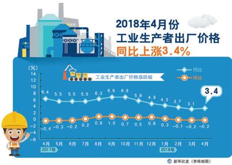 2018年中国PPI及CPI同比增速预测【图】_智研咨询