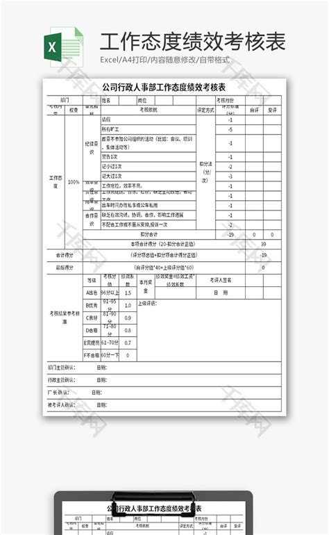 人事部工作态度绩效考核表Excel模板_千库网(excelID：170170)