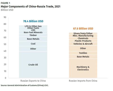 从事中国产品的俄罗斯进口商经营形势喜人 - 俄罗斯及独联体国家四川商会