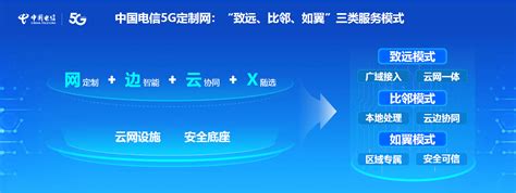 2019年天翼智能生态博览会：见证中国电信5G赋能的新未来_广东频道_凤凰网