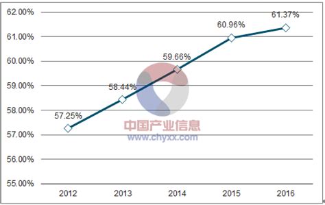 图书出版市场分析报告_2020-2026年中国图书出版行业前景研究与行业前景预测报告_中国产业研究报告网