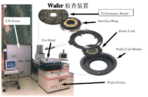 低温真空探针台测试系统 - 上海芯春电子科技有限公司