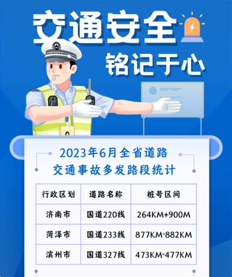 山东省人民政府 预警防范信息 2023年6月全省道路交通事故多发路段统计