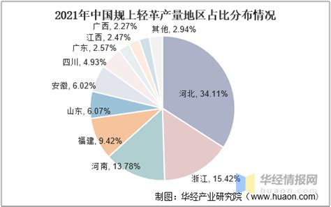 2020上半年中国皮革行业运行数据节选