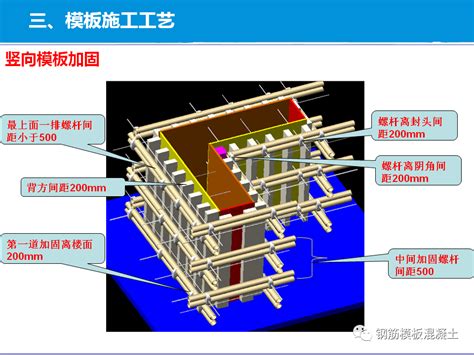 建筑模板的制作工艺及发展现状趋势的立项报告(立项申请) - 中国企业扶持资金申请咨询服务中心