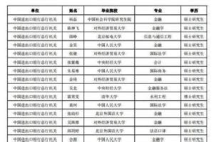 中国人民银行分支机构和部分所属单位2023年度人员录用招考（招聘）公告