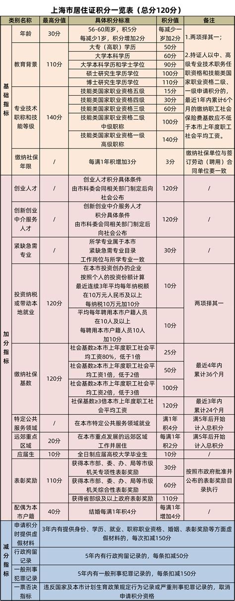 上海居住证积分，教育背景和档案调查，显示已核实，是代表已通过了？_上海居转户办理流程_上海凡图人才咨询网