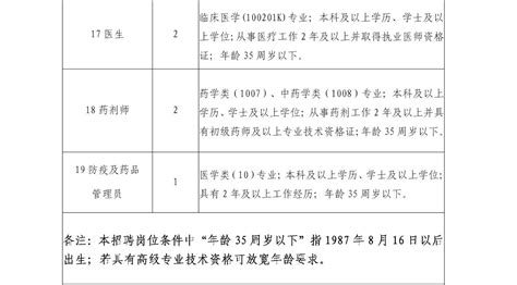 九江职业技术学院2023年聘用制人员招聘公告 - 公告 - 九江直聘