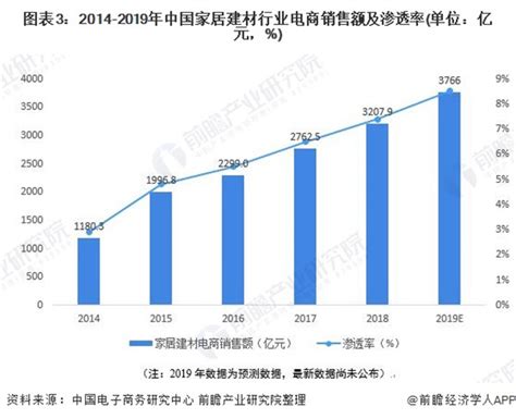 2021-2025年中国建材行业调研及产业发展趋势预测报告-行业报告-弘博报告网