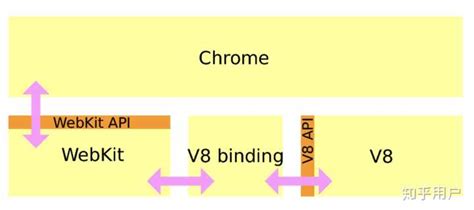 V8引擎详解（一）——概述-CSDN博客
