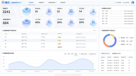 静态网页和动态网页的特点_360新知