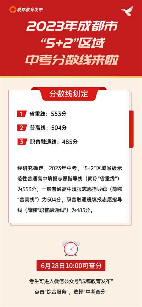 初三生关注：北京各区2022高中录取率及2023参加中考人数盘点_数据_考生_部分