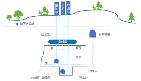 22.32亿！中国安能一局中标两个大型地下石油洞库工程--见道网