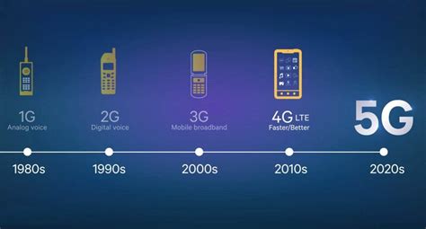 中国5G时代数据量巨大，建站密度增加，2019将成5G商用元年[图]_智研咨询