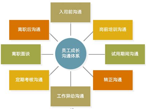 项目部管理体系职能分配表-项目质量管理-筑龙项目管理论坛
