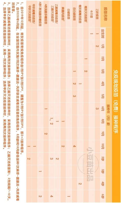 2020年新版儿童疫苗接种全攻略-深圳办事易-深圳本地宝
