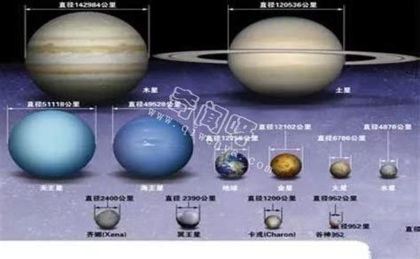 太阳系八大行星系列之七：天王星