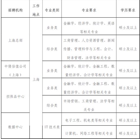 中央结算公司上海总部2018 年校园招聘宣讲会 学生事务与职业 ...