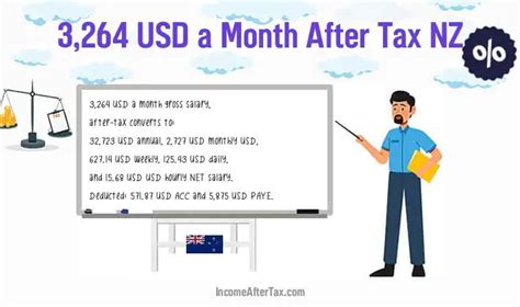 $3,264 a Month After-Tax is How Much a Year, Week, Day, an Hour?