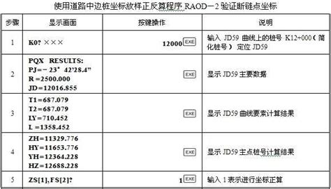 道路断链的计算处理，圆满解决断链！-路桥设计-筑龙路桥市政论坛