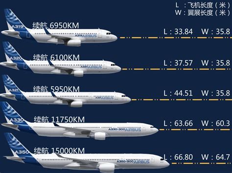 Boeing787与A350多方面比较？ - 知乎