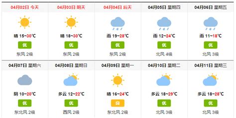 2018年5月28日广州天气预报：多云 有雷阵雨 26℃~35℃- 广州本地宝