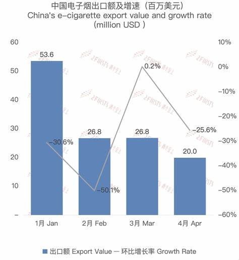 出口俄罗斯怎么做俄罗斯认证