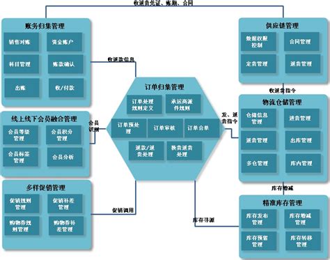 矩阵纵横：在秦皇岛建一座海上浮城-设计案例-建E室内设计网