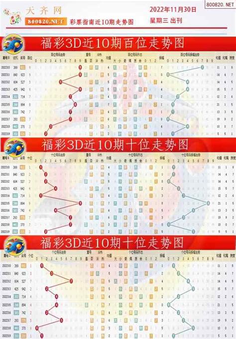 2022320期福彩3D彩票指南【天齐版】_天齐网