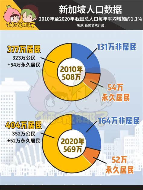 新加坡华人人口已经占据70%，2019年他们的人均收入是多少呢？|新加坡|人均收入|华人_新浪网